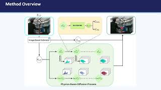 Famous CVPR 2026 Highlight: Physics-Aware Diffusion for Hand Motion Recovery (PAD-Hand) Profile