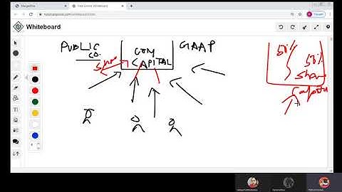 MBA Banking & Finance | MS 04| IGNOU | ACCOUNTING CONCEPTS AND STANDARDS |GAAP Introduction