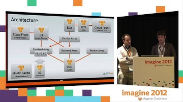 Imagine 2012 - Deployment Pipeline for Magento Enterprise in the Cloud