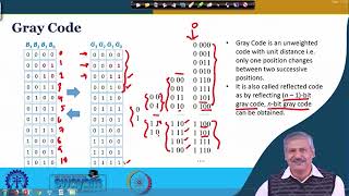 Unweighted Code #ch19 #swayamprabha