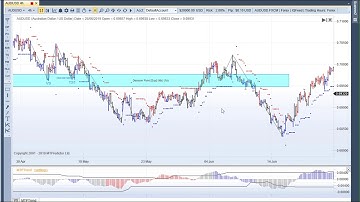 MTPredictor on Trading Forex