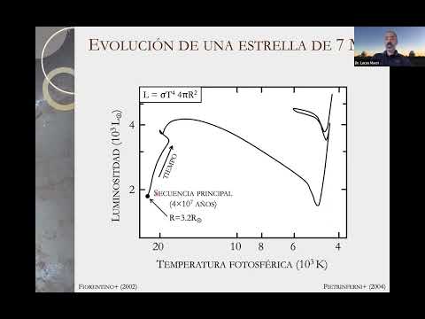 Video: ¿Cómo se usan las cefeidas como marcadores de distancia?