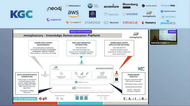 Knowledge Democratization   A Business User Tutorial To Knowledge Graph Modeling - 天天要聞