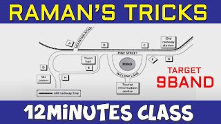 IELTS LISTENING MAP by RAMAN SHARMA