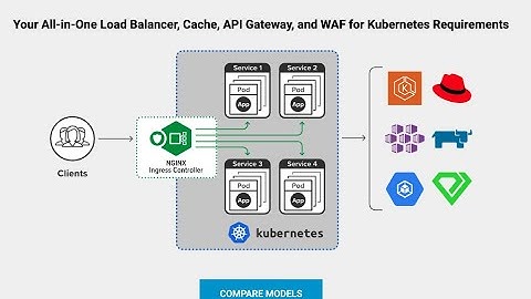 Install Kubernetes Ingress Controller with NGINX Plus