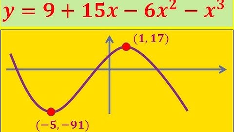 Curve Sketching (Part 4): Cubic Curve Examples 2