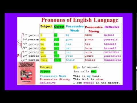 Video: How To Determine The Initial Form Of A Pronoun