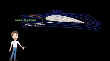 Drone Angle of Attack explained, Lift Produced and Stall Angle.