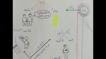 حفظ سورة المنافقون بسهولة  1/2