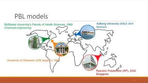 CPD Webinar: A Framework to Support Problem-Based Learning(mobiPBL)