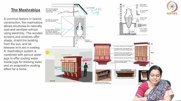 DIRECT EVAPORATIVE COOLING #swayamprabha #ch29sp