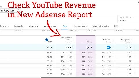 How to Check YouTube Revenue in New Adsense Report