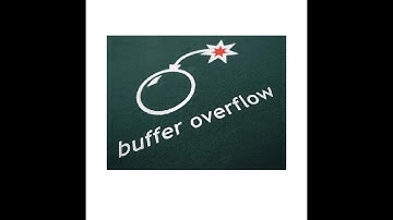 Try Hack Me: Gatekeeper with Python