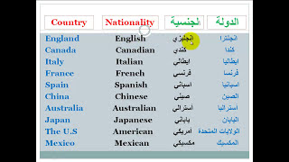 أسهل طريقة لتعلم اللغة الانجليزية - المفردات (سلسلة  4 )    -     Countries and Nationalities