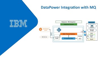 Datapower integration with MQ