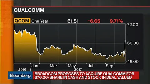 Broadcom Makes $130 Million Offer for Qualcomm