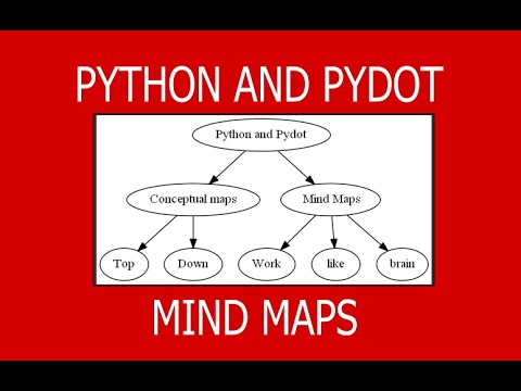 Python Mind Maps with Pydot