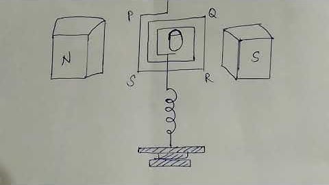 BALLISTIC GALVANOMETER All topics covered in one complete video 3rd sem physics important question