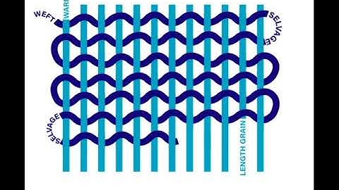 Warp/Weft Lesson Preview