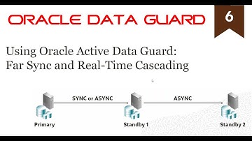 Using Oracle Active Data Guard - Far Sync and Real-Time Cascading (6/19)