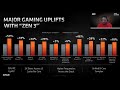 AMD Ryzen 5000 Series Deep Dive #Sponsored