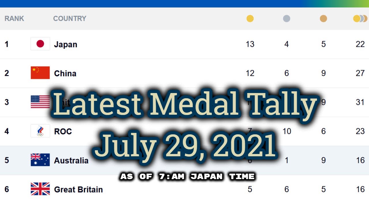 TOKYO OLYMPICS LATEST MEDAL TALLY JULY 29,2021 : Japan is rank 1 - YouTube