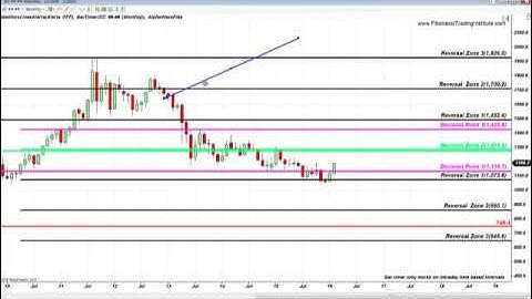 S&P, AMZN, NFLX, APPL and Nasdaq Yearly, Monthly, Weekly and Hourly FIBONACCI LEVELS FEBRUARY 8