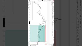 GBPUSD UPDATE #xauusdtamil #eurusdtamil #tamiltrader #forexsignals #forexanalysis #forexeducation