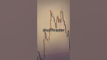 Trading Signals Indicator Non Repaint consecutive wins🔥🔥#signals #indicator #foryou  #forex #crypto