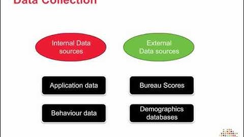 Credit Scorecard Development WEBCAST