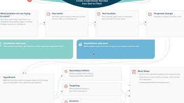 How to Create an A/B Testing Plan/Strategy - Conversion Rate Optimization
