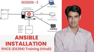 Session - 3 | Ansible Installation | Ansible Control Node, Inventory & Managed Nodes | Nehra Classes