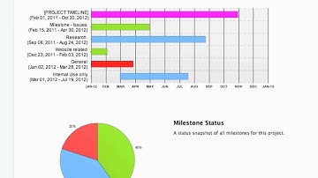 DeskAway - Graphical Reports within your Projects