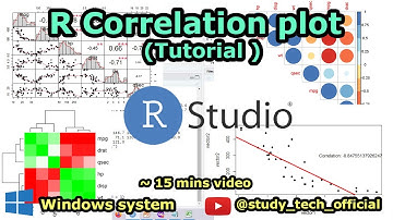 Correlation plot by R | Beginner Tutorial #dataframe #rstudio #datascience #tutorial #visualization