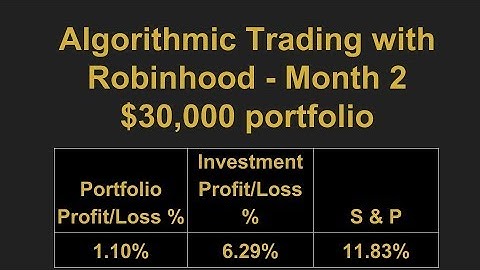 Algo Trading with Robinhood - My $30,000 portfolio - Month 2 Update