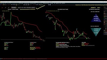 Dynamic Super Power Trading System Live Stream