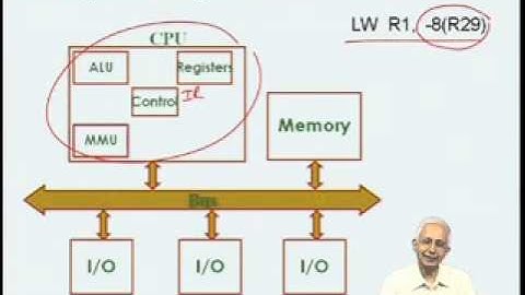 Mod-03 Lec-15 Virtual Memory (cont)