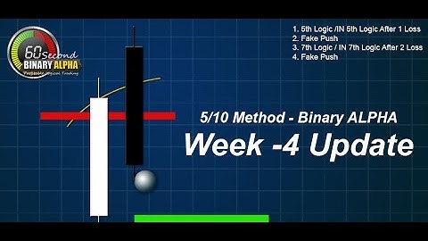 60 Second Binary Options Trading: $45 to $1000 to 1 Million in 12week: 4th Week Update