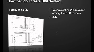 Part 3: Digital Prototyping and BIM - 2D Profile