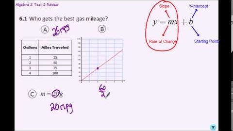 Math 3 Test 1 # 6 (Comparing Slopes)