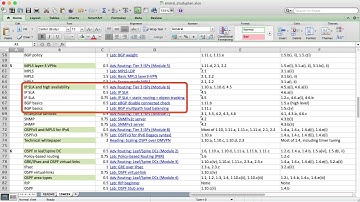 Cisco Advanced Enterprise Routing (ENARSI v1.1) and CCIE EI Comprehensive Study Plan