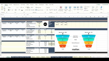 Sales Funnel Dashboard - Weekly Dashboard - - Buy from https://premiumexcel.etsy.com