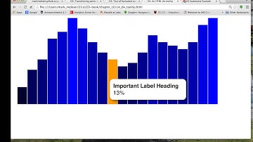 CSCI E-63 D3 Data Visualization Mark Riedesel 15 Minutes