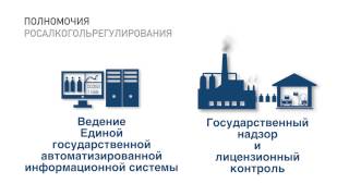 Росалкогольрегулирование - Цели и задачи. Полномочия.