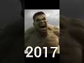 Evolution Of Hulk 1998-2019 #shorts #evolution