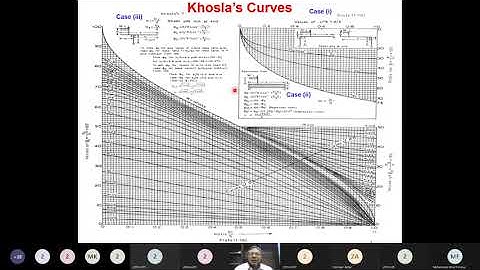 13-Sub Surface Flow 3 | Silt Excluder Introduction | Irrigation Engineering