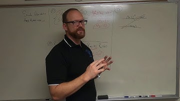 Saxon Algebra 2, Lesson 17