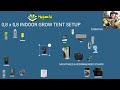0,8m x 0,8m Grow Tent Components! (Complete Setup)