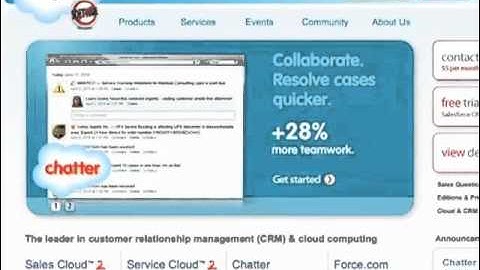 SalesForce Integration