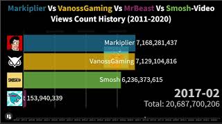 Markiplier Vs VanossGaming Vs MrBeast Vs Smosh-Video Views Count History (2011-2020)